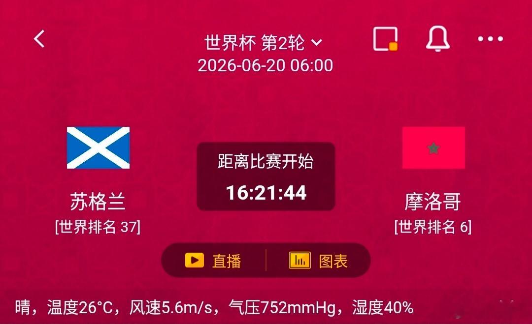 苏格兰vs摩洛哥一、苏格兰情报汇总✅利好：世界排名第37位，队伍核心框架扎
