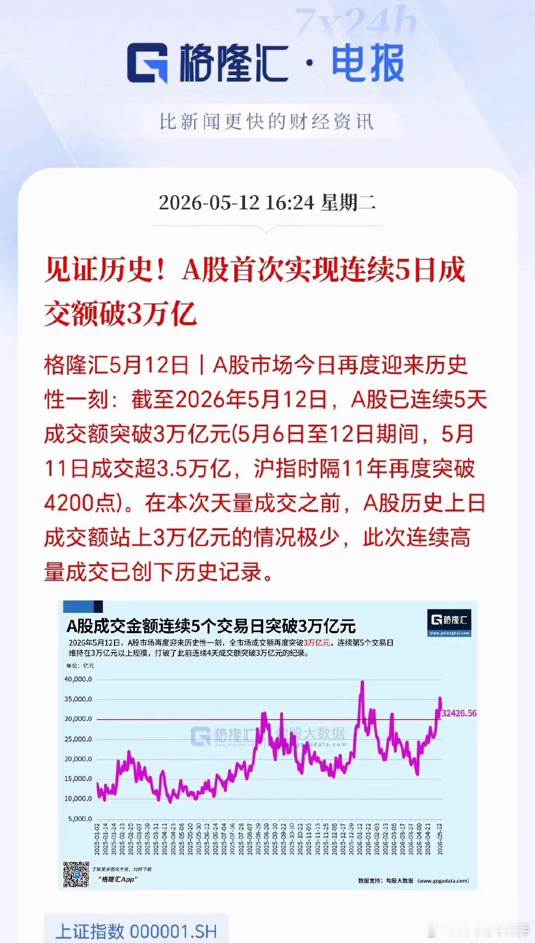牛市没有结束，下一阶段目标是4500点。但是，科技的热潮该冷静了，如果券商不站出