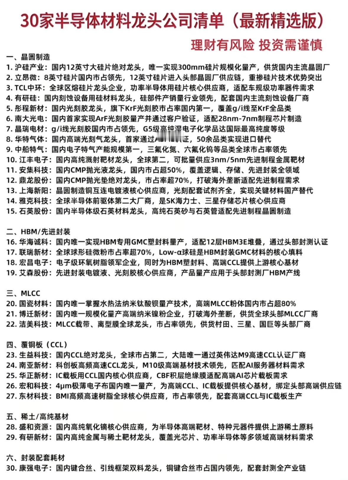 30家半导体材料龙头公司清单（最新精选版）的列表整理了份最新的30家半导体材