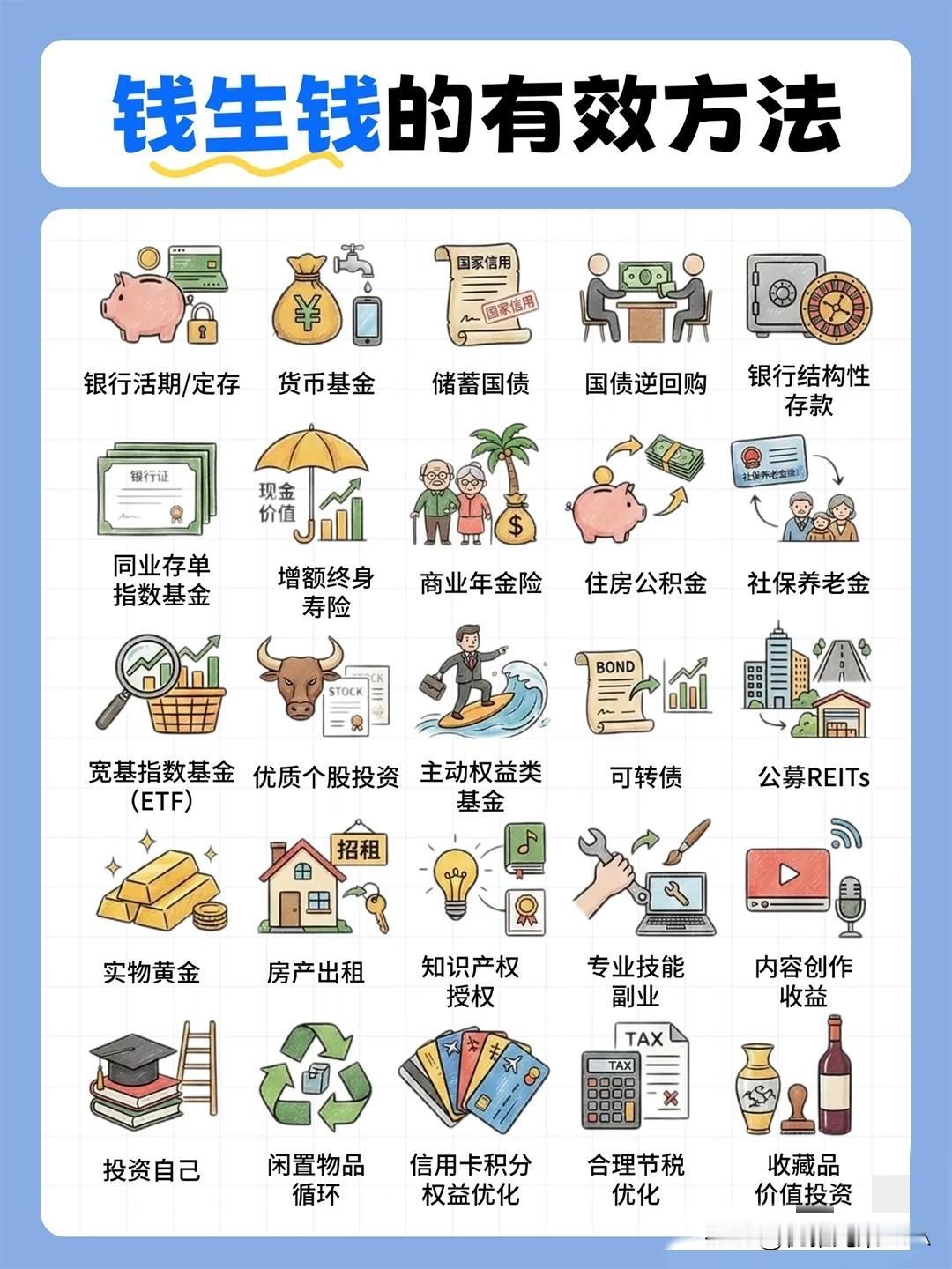 钱生钱的N种方法！普通人也能get的理财思路☞☞☞家人们，别让钱躺在银行卡