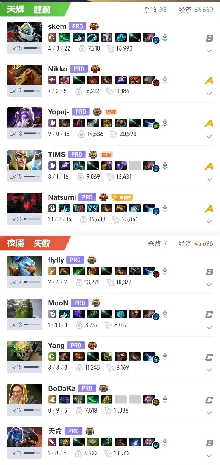 梦幻联赛S28，YB遭遇OG暴打两局不到50分钟，第一局开局团就送了四血，对