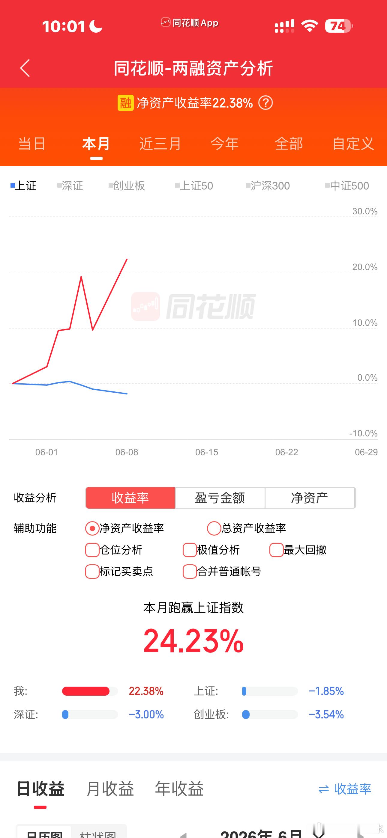量化入生产第二个交易日。其实很容易理解的。一帮新韭菜，希望用网上量化模型调整参