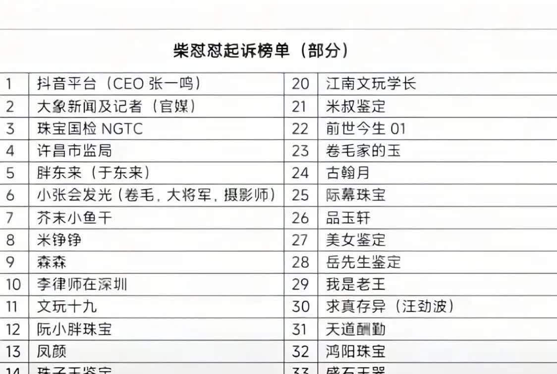 河南网友集体成“被告”，柴怼怼你是嫌事儿不够大吗？5月17日，刷到柴怼怼一部