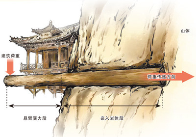 悬空寺, 为什么要悬空而建?