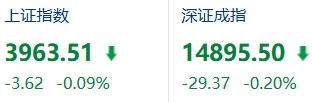 中国股市下半年还会有牛市吗？2026年上半年科创50半年涨了42%，创业板指
