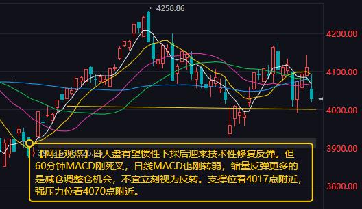 【7月3日A股盘前分析：今日大盘有望惯性下探后迎来技术性修复反弹】