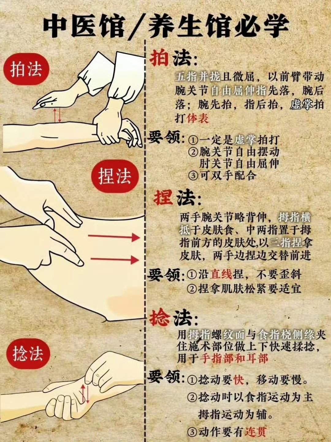 中医推拿的12种按摩手法，超详细图解。喜欢的朋友们收好了！​​​
