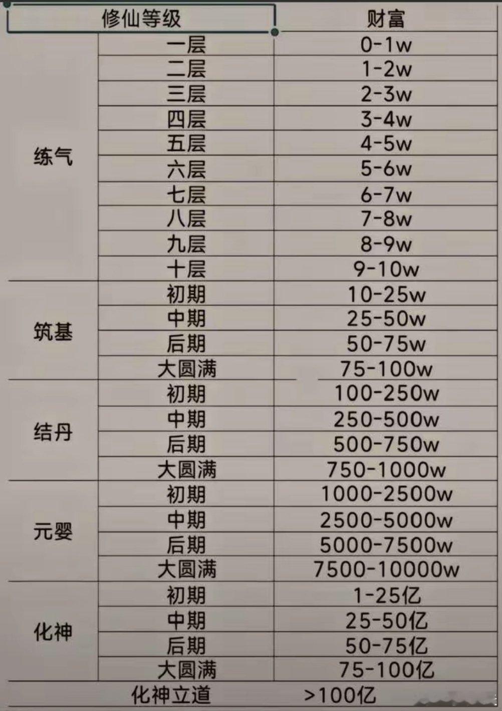 普通人炒股要炒到什么程度，才能算是悟道？看看下图，你修到哪个段位了。