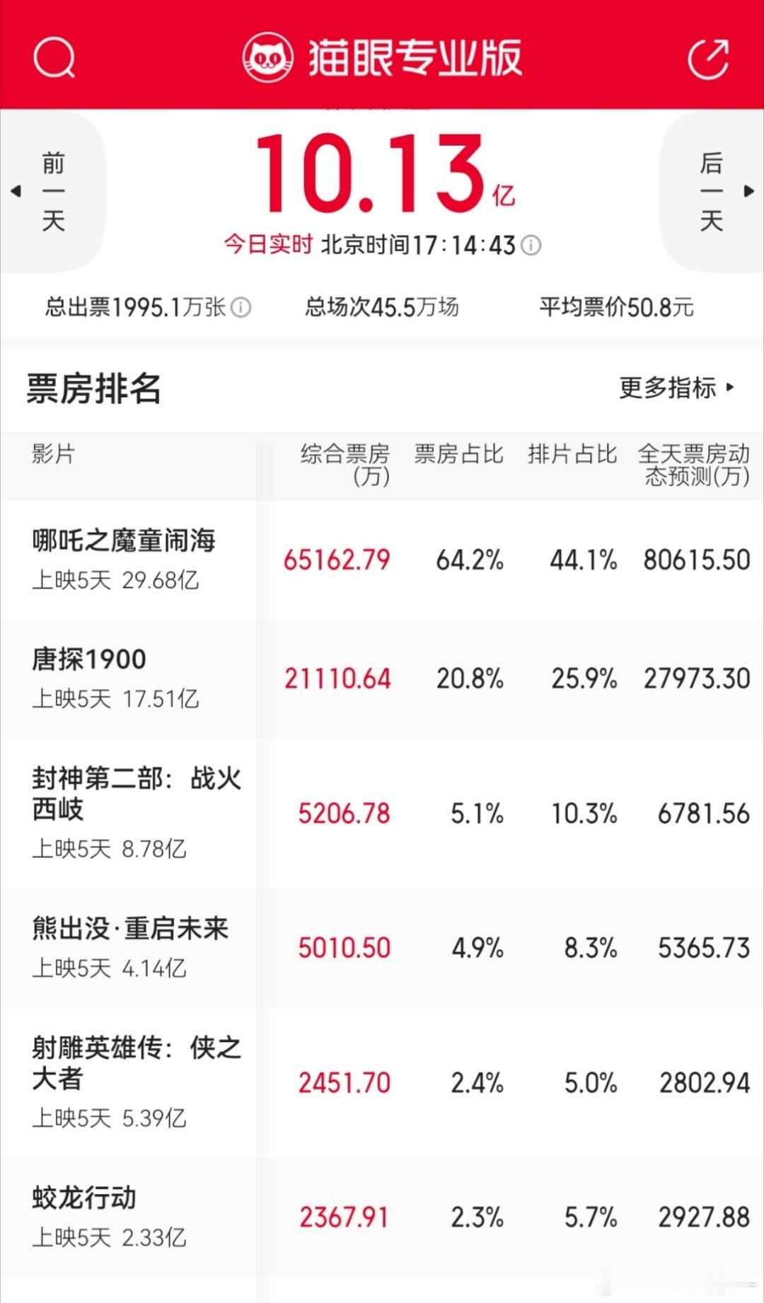 熊出没起来了🐻看完哪吒的一批孩子，转向熊出没了[捂脸哭]