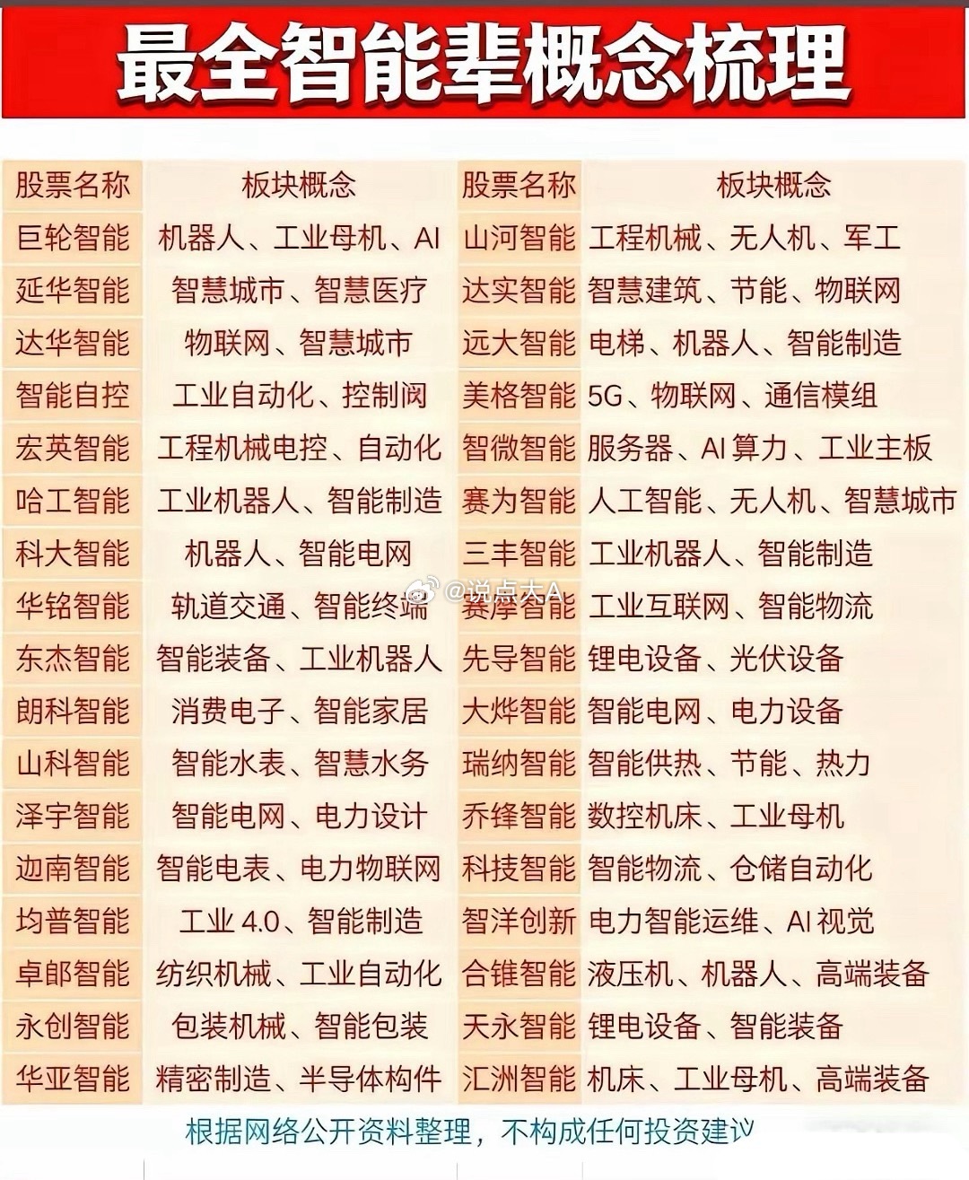 中国制造业正迎来新的变革，以智能辈为代表的企业用工业机器人、数字大脑和物联网撑起