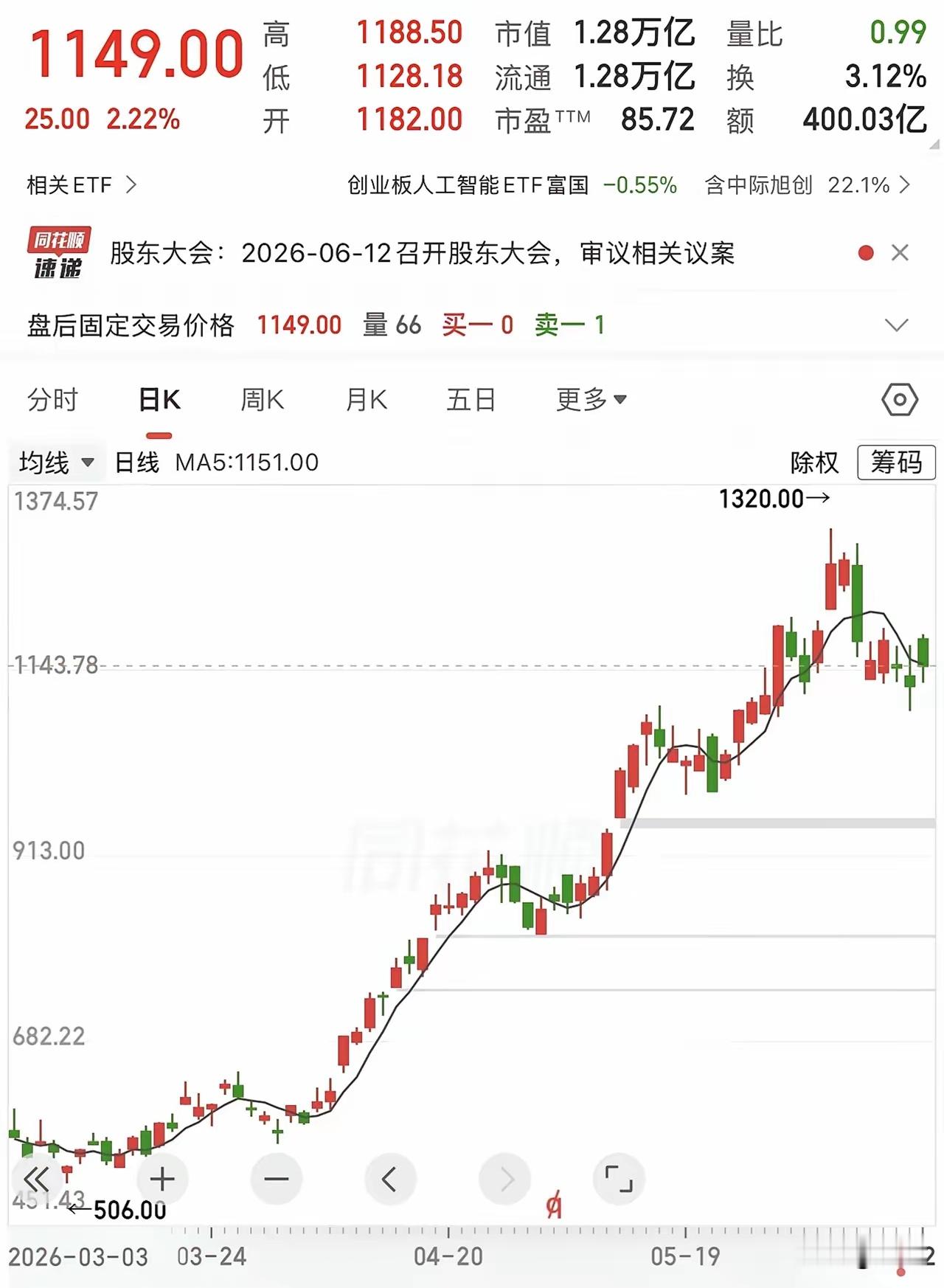 没多少人会相信一家公司的董事长，居然不如散户懂自家股票。但中际旭创的董事长刘圣偏