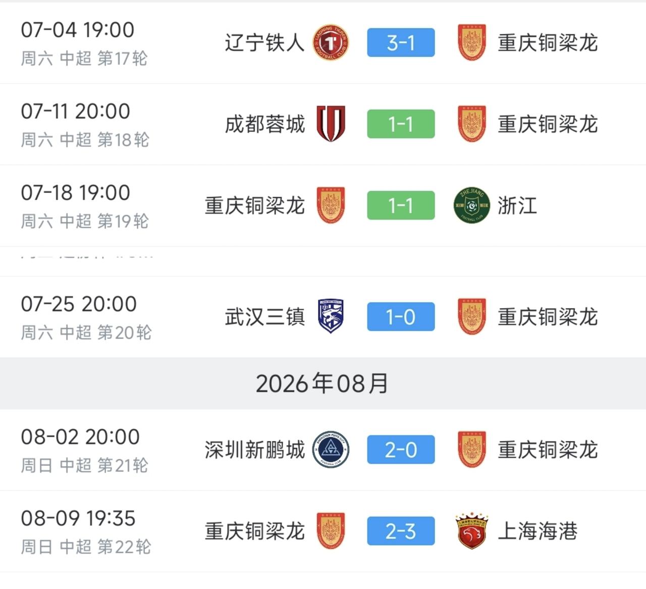 球迷：刘建业下课的可能性不大，毕竟已经提前完成了任务了，下赛季大概率继续执教重庆