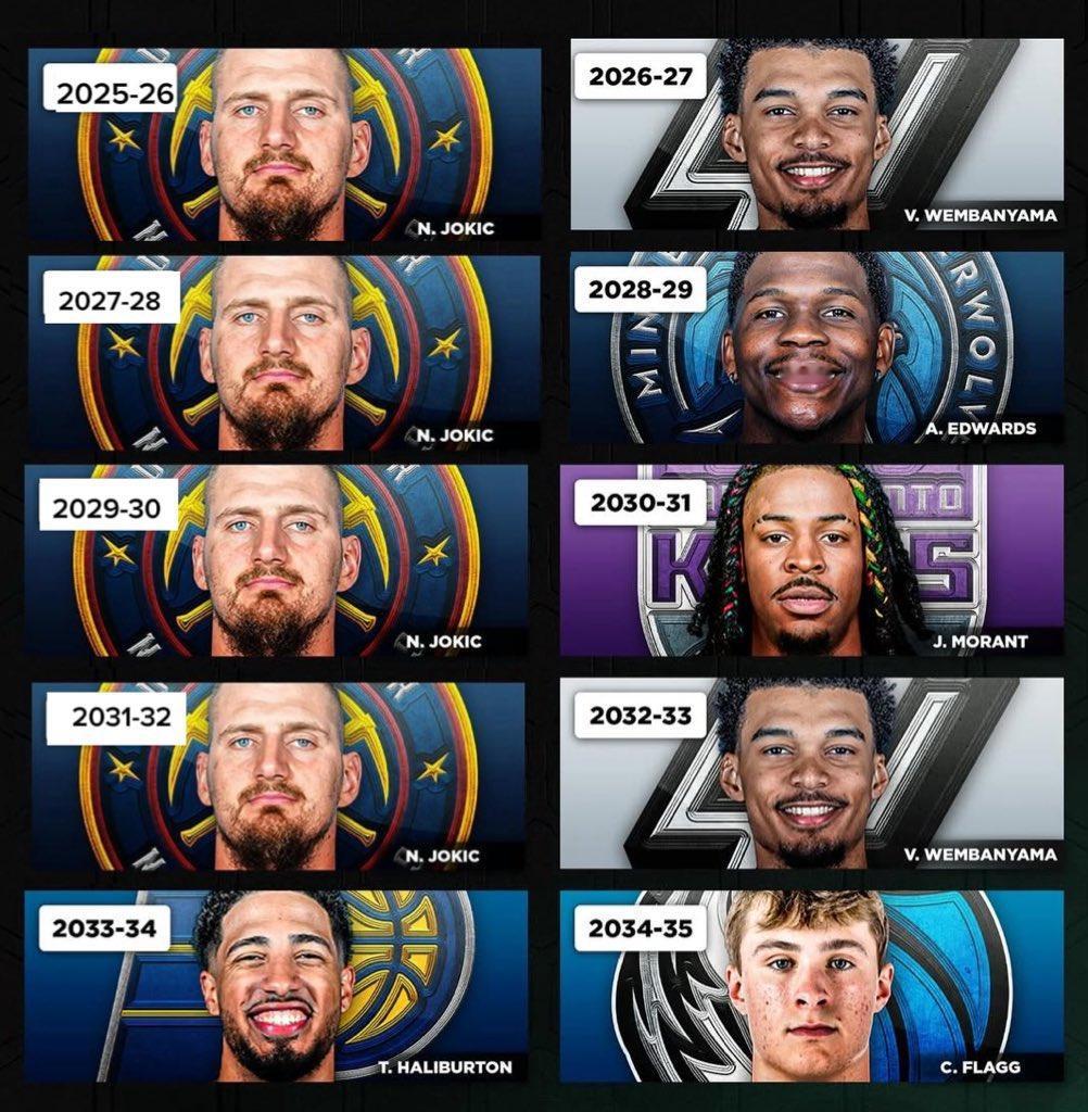 老美自媒体用AI预测的未来10年的MVP，这个莫兰特是怎么回事新赛季篮不住NBA