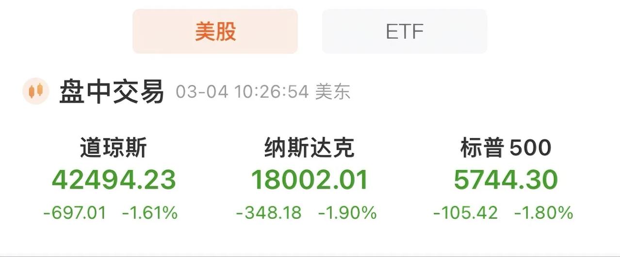 美股今晚再次下跌，其中，纳斯达克下跌1.9%，标普500下跌1.8%，众多全球知