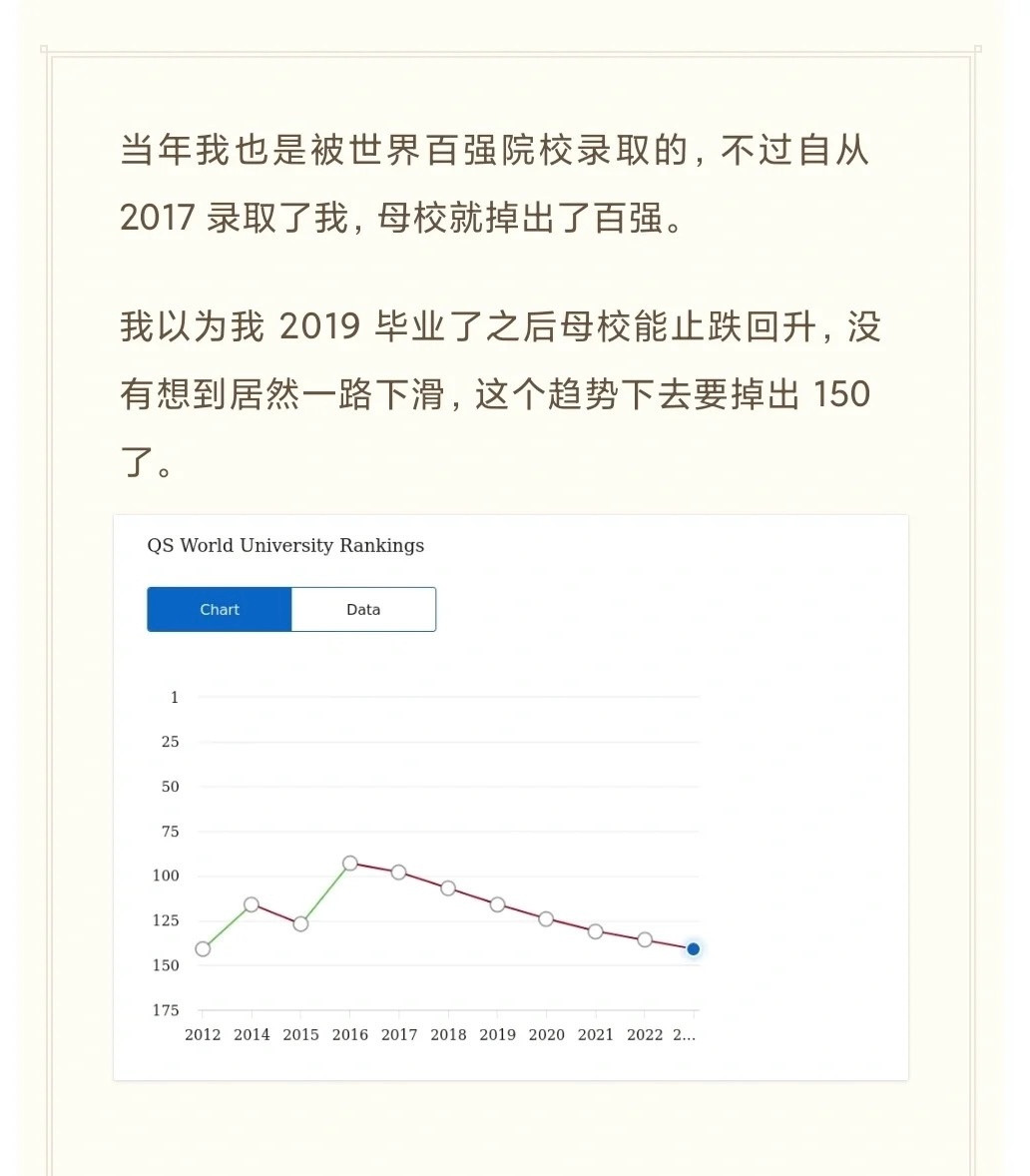 qs世界大学排名当年我也是被世界百强院校录取的，不过自从2017录取了我，母