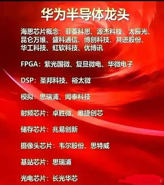 华为半导体产业链梳理分析！从芯片设计到下游场景应用，核心受益逻辑是华为终端与设备
