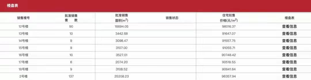 李嘉诚突然杀回楼市，李嘉诚在北京的最后一个地产项目御翠园，重新开卖。近日，长江实