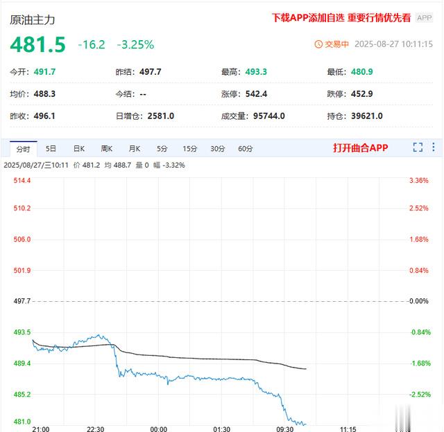 特朗普一句话 油价大跌