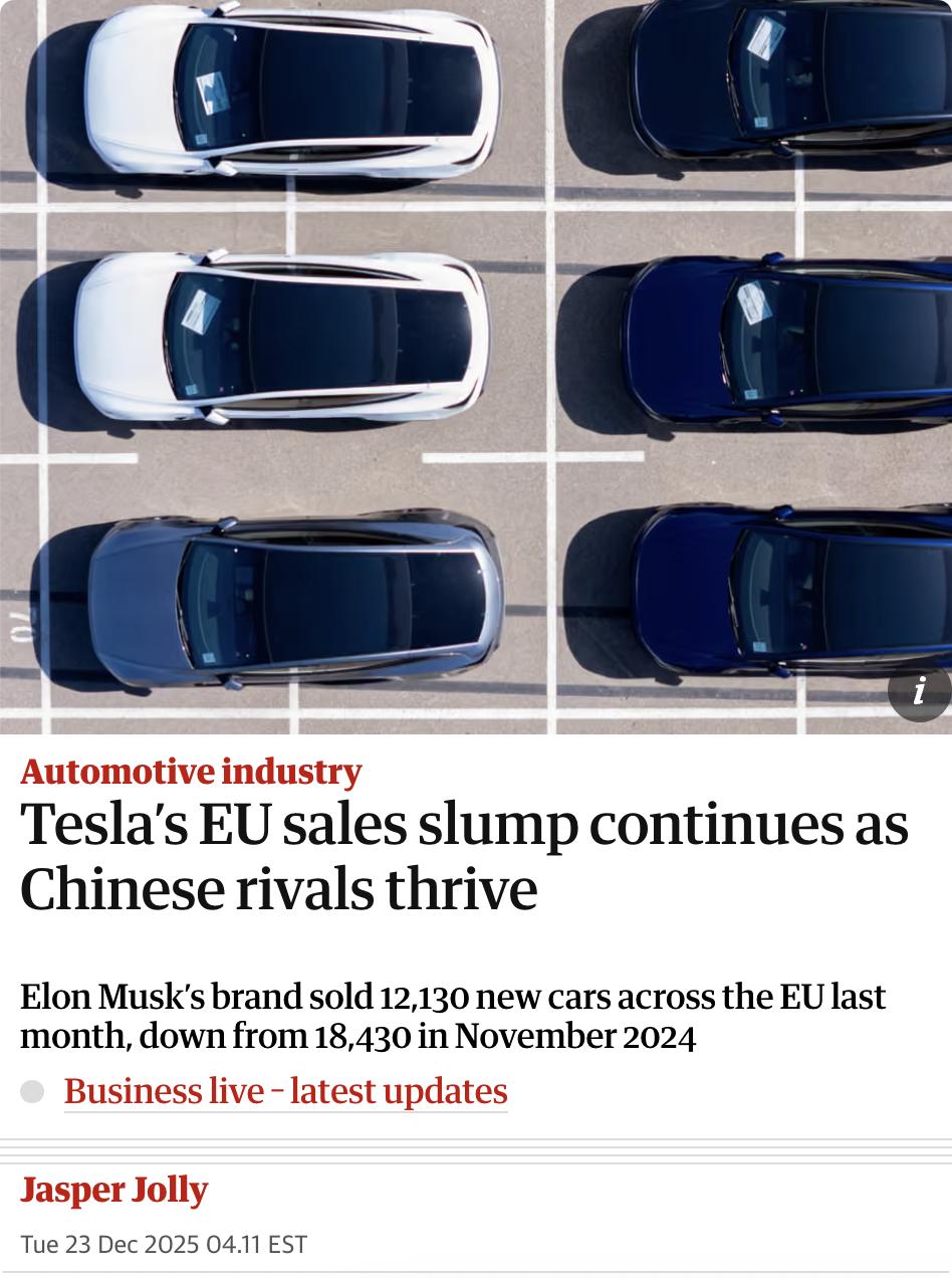 英媒：特斯拉在欧盟销量持续下滑，中国竞争对手蓬勃发展。特斯拉在欧盟的销量继续