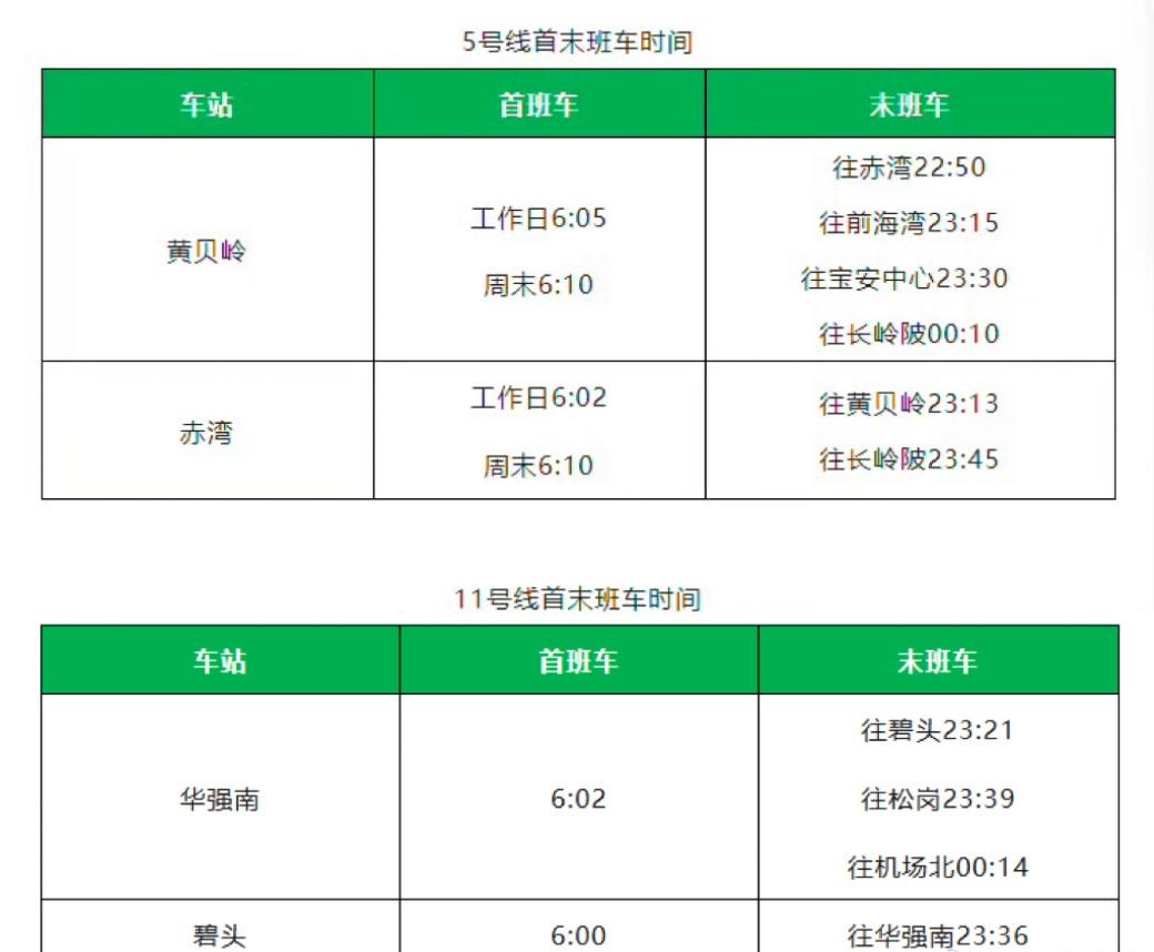 【深圳地铁新线进入开通倒计时通勤又要提速了！】自11月8日起，深圳地铁5号线西