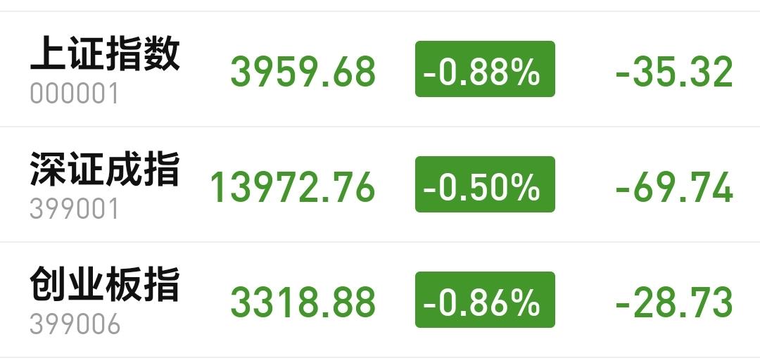 基金：科技类板块什么时候进场开盘以后指数小幅度震荡向下，震荡的幅度并不大，创业