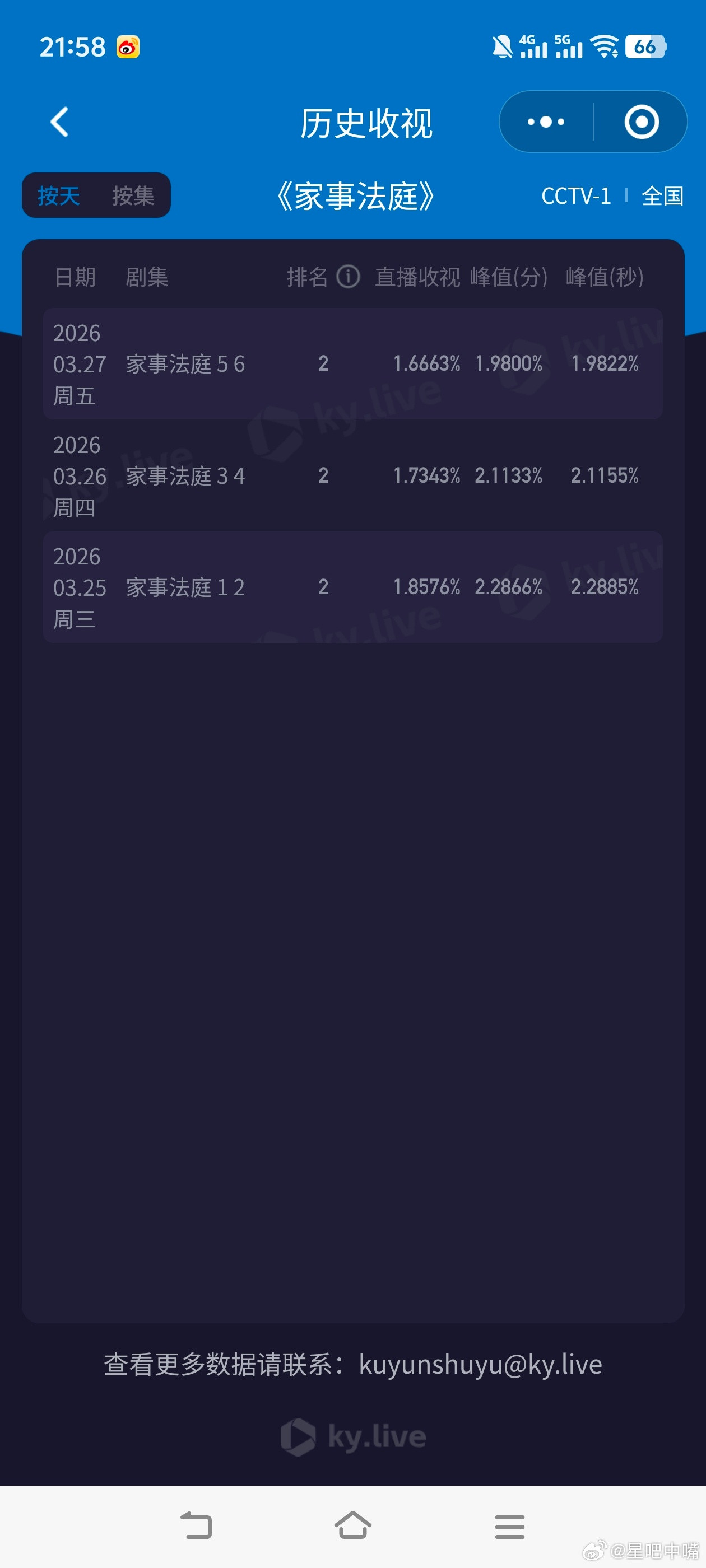 家事法庭龚俊《家事法庭》周五酷云1.6663，cvb估值：1.6663×1.85