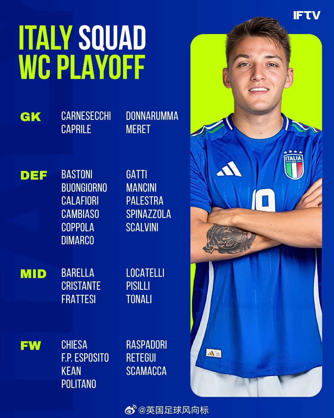 【意大利世预赛附加赛球员大名单】为了备战下周进行的世预赛附加赛，意大利国家队公布