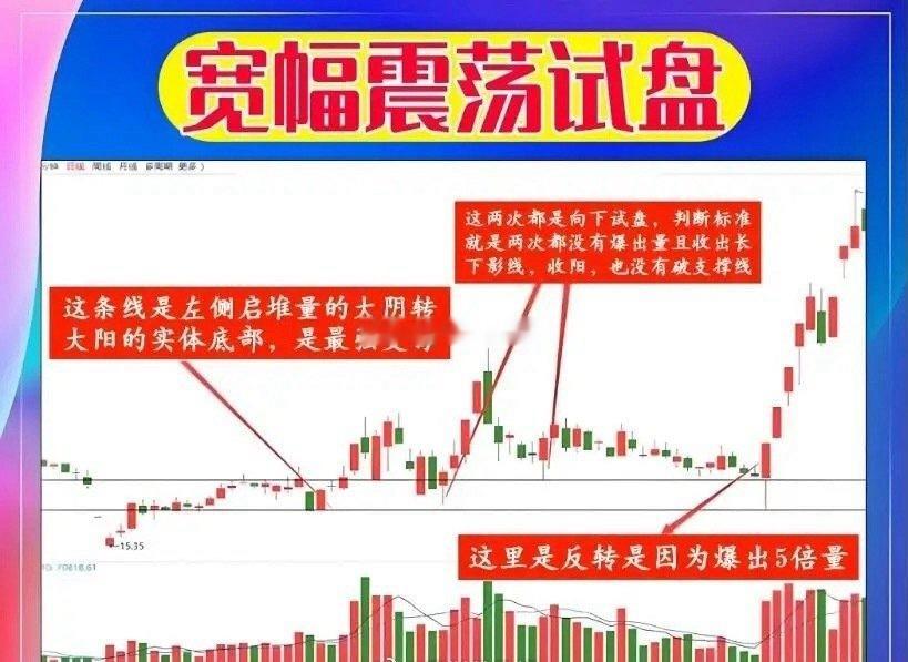 《主力试盘暗藏暴利密码：5倍量引爆翻倍行情，一文破解宽幅震荡的黄金买点！》