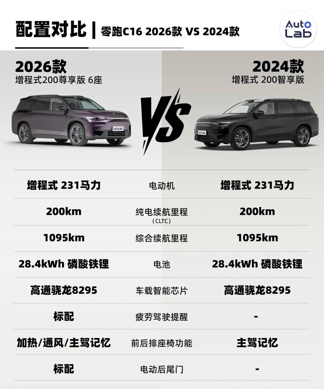 2026款零跑C16贵了一万，配置大升级【来自懂车帝车友圈】