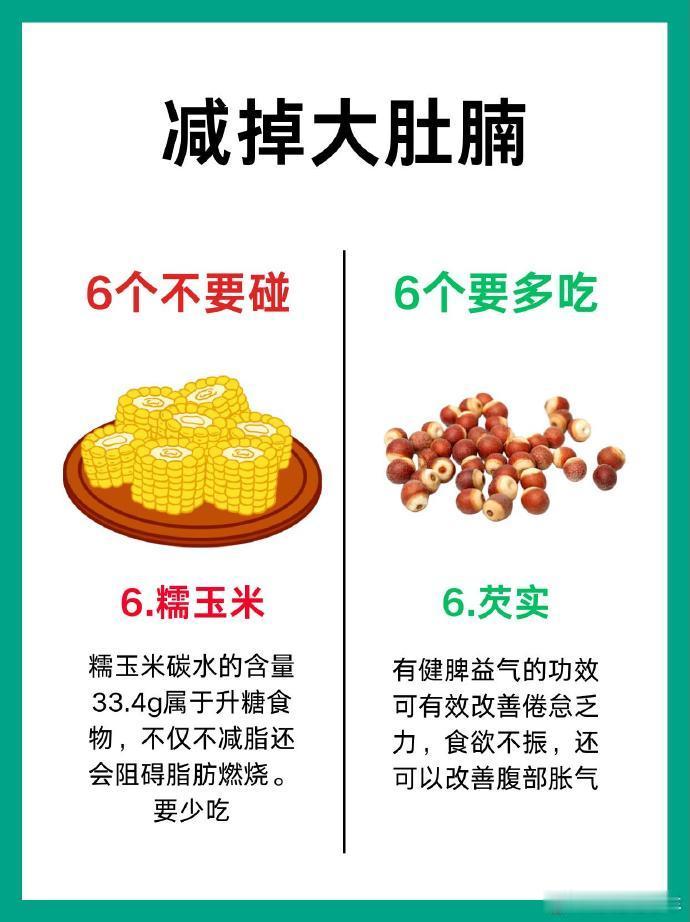 减肥｜健身塑型夏天一到，肚子上的肉就藏不住了？想甩掉大肚腩，光瞎练可不行，吃