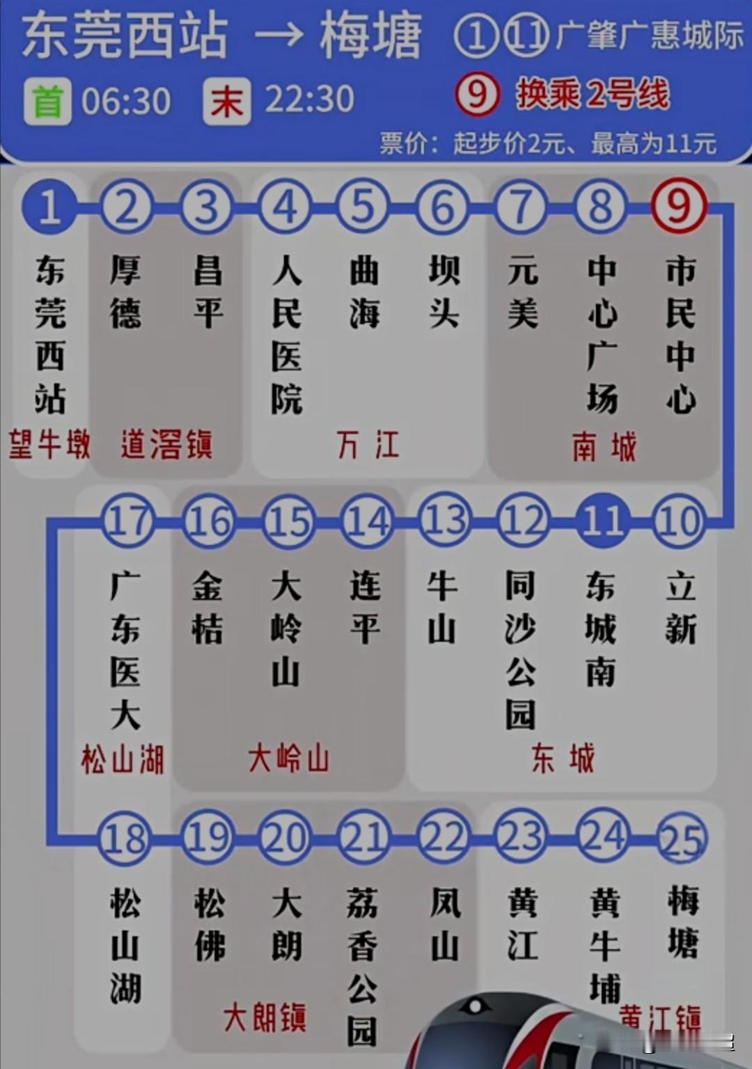 东莞地铁1号线途经各镇站点。2025年11月28日，东莞地铁1号线正式开通运营