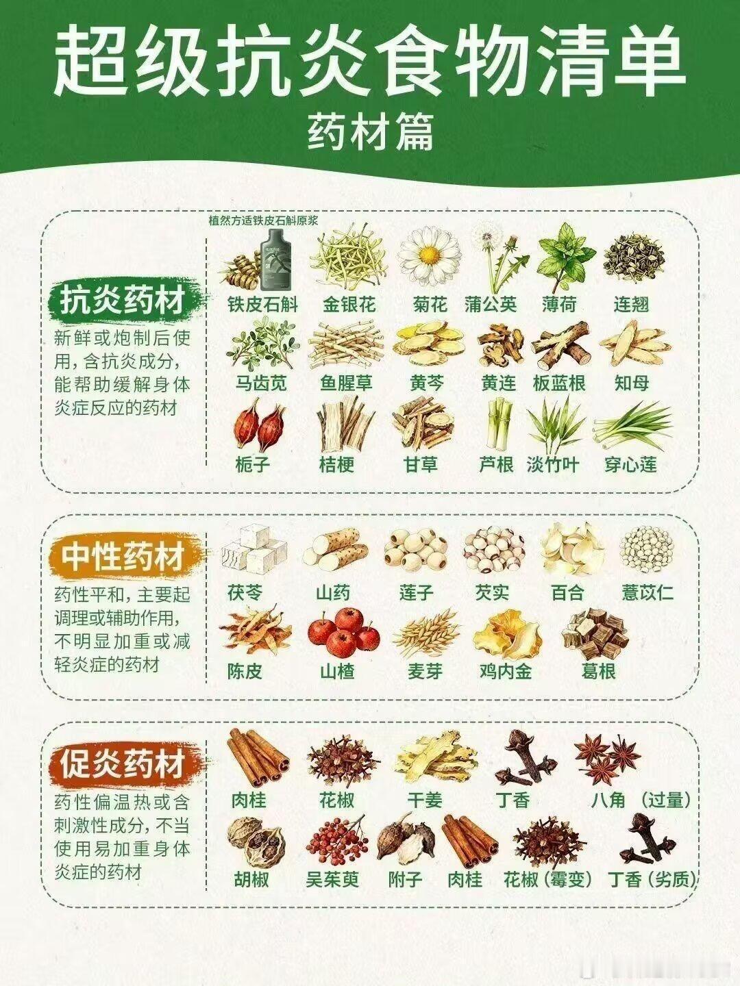 超级抗炎食物清单​​​