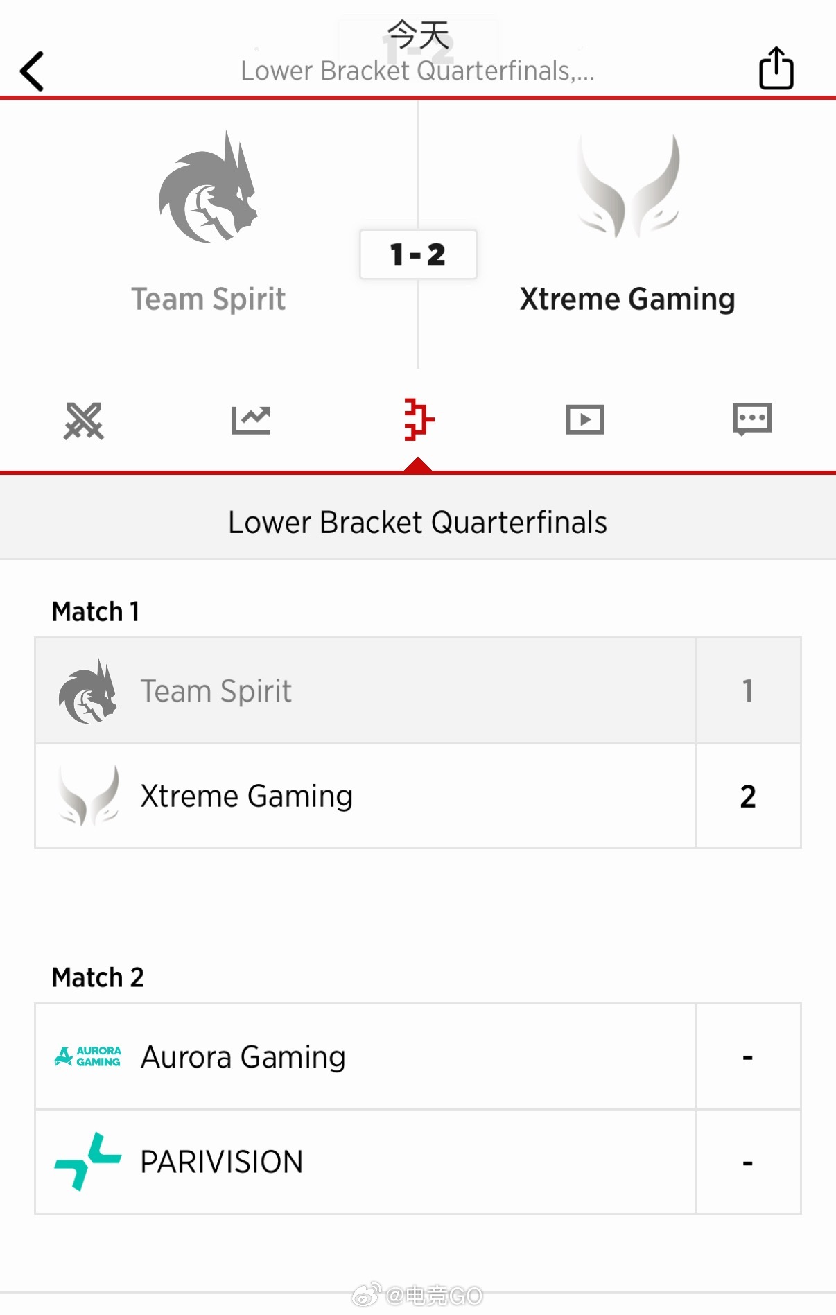 我就知道昨晚我去睡觉对于XG可能好一点XG2:1战胜雪碧最后一局打了70多分钟