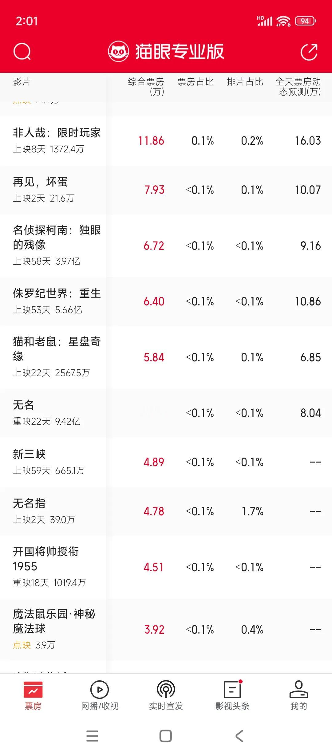 @唐泪著名郭富城的吹子，写手别天天不要脸的吹了躲在自己家那个井里眼界都不