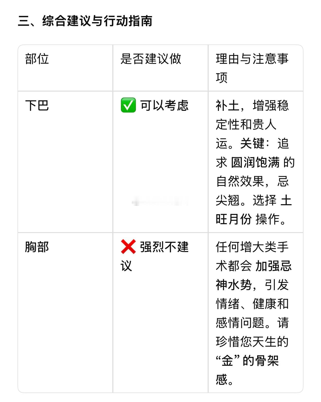整容前我就先问问deepseek