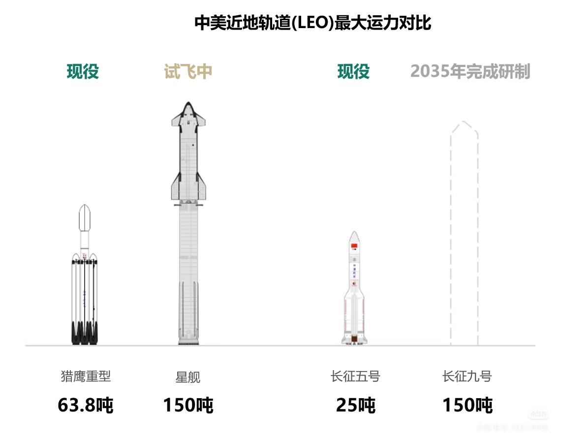 2025年全球火箭发射盘点。1、发射次数：2025年全球火箭发射329次，美
