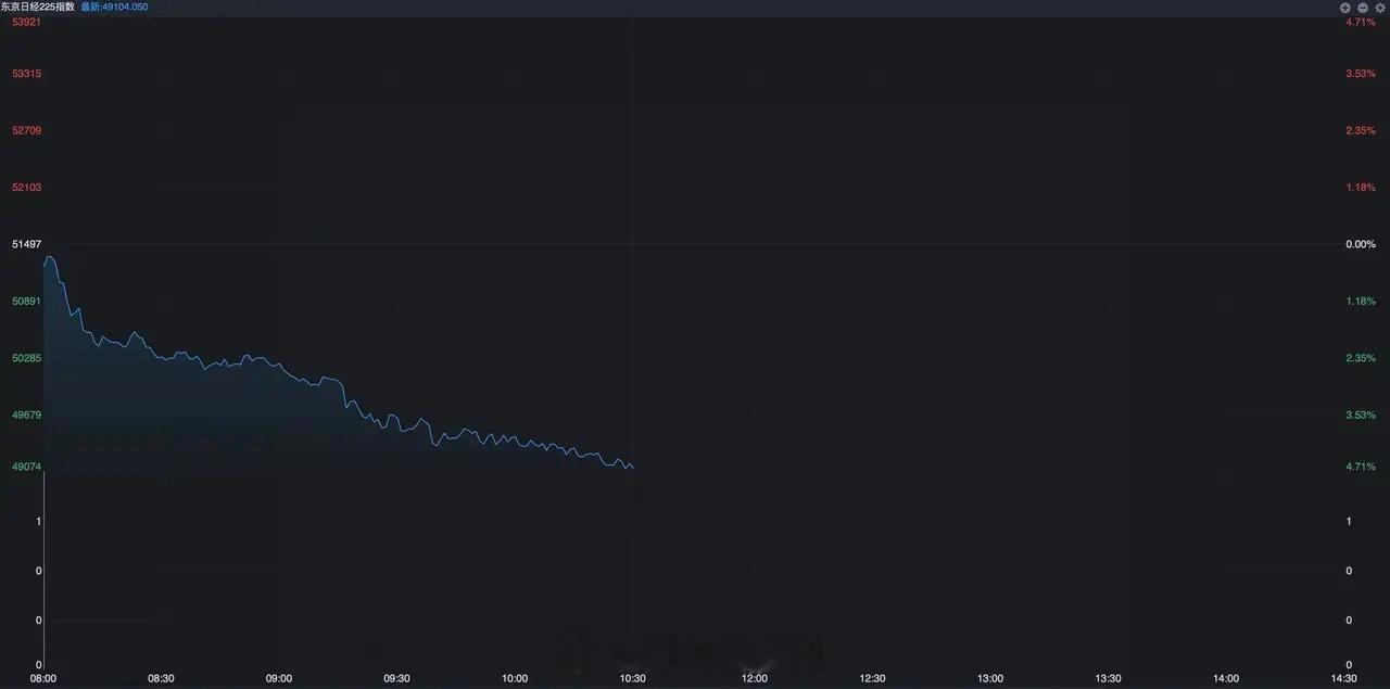 全球股市大跌背景下，A股受影响几何？今日全球股市集体下挫，其传导源头可追溯至昨夜