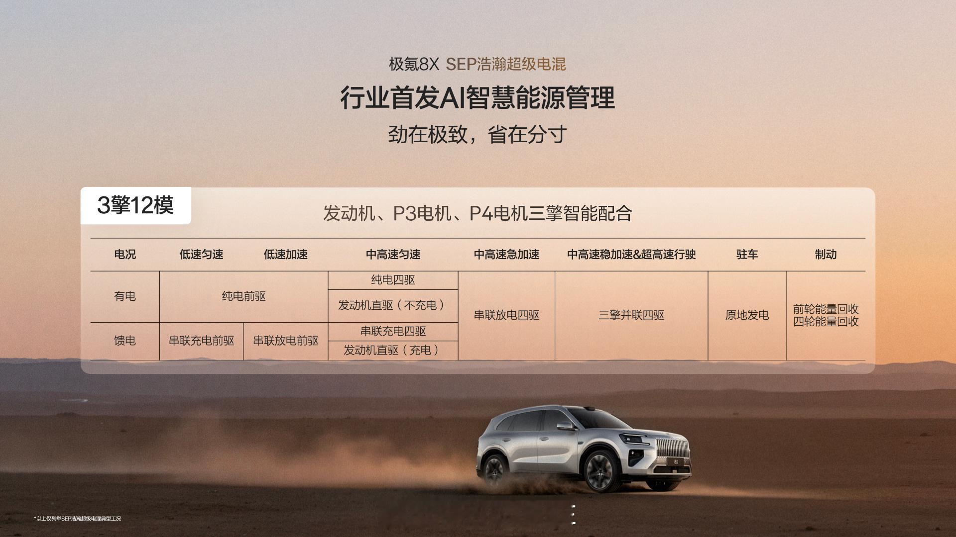 极氪8X预售37.68万起"杭州湾卡宴"正式预售，37.68万起，曜影版51.