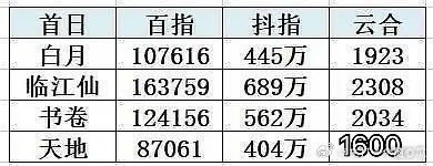 原来桐姐比ee扛剧...​​​