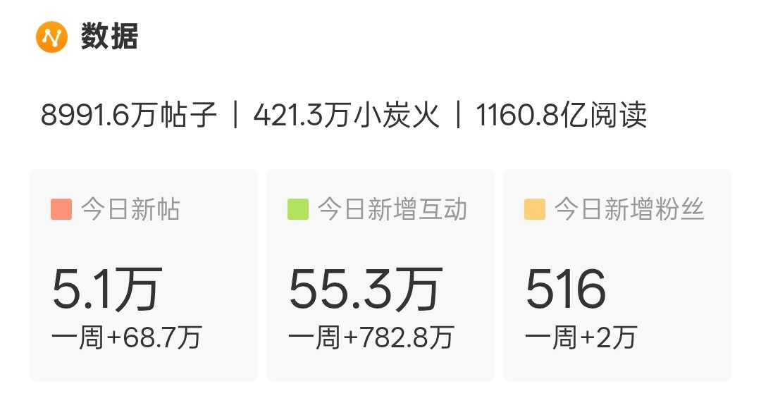 亲爱的檀超，你肿么了檀健次