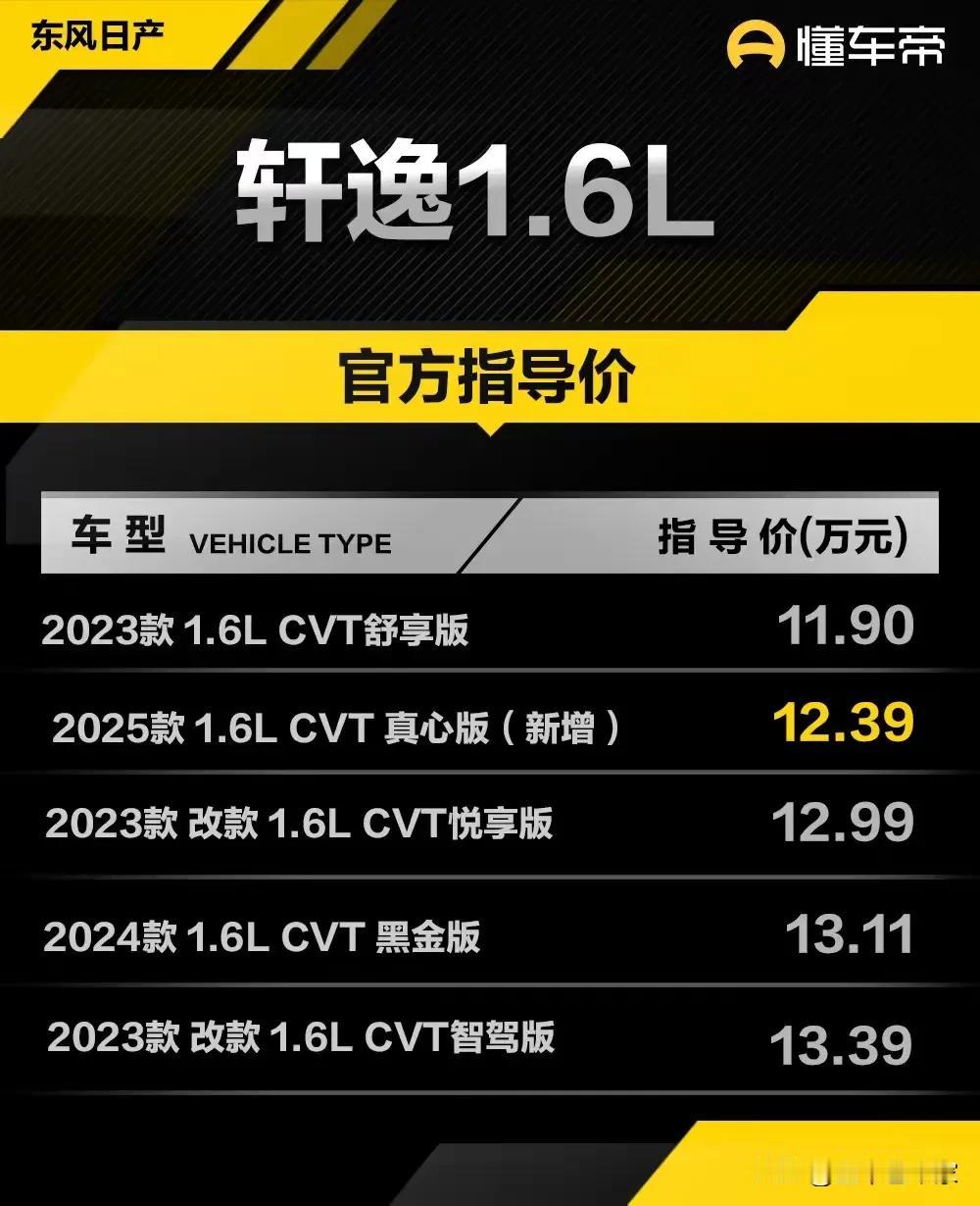 真心版12.39万，如果一口价在7.98万，性价比就很火了，估计又会成为爆款！