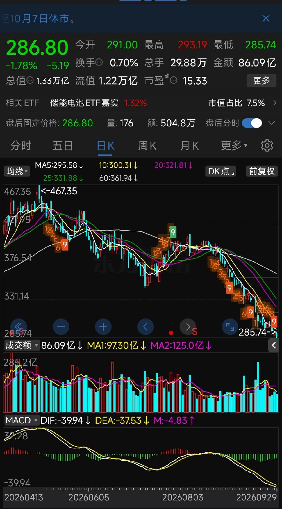 宁德时代结合大额注销回购，为何二级市场股价跌跌不休？风险提示：以下仅为逻辑