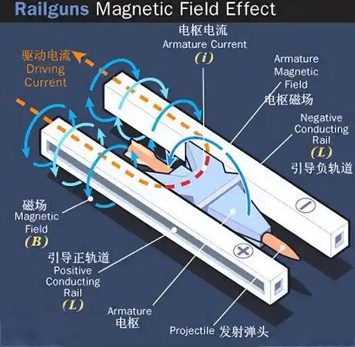 电磁弹射平均弹几百次就死机，还得岸上技术员火急火燎赶来重启，这哪是打仗，这是请祖