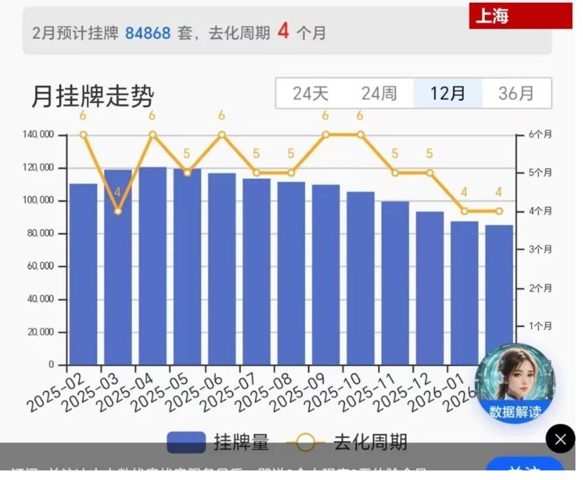 2026开年以来，全国的二手房市场出现了新变化。市场的拐点就这么来了，之前急着