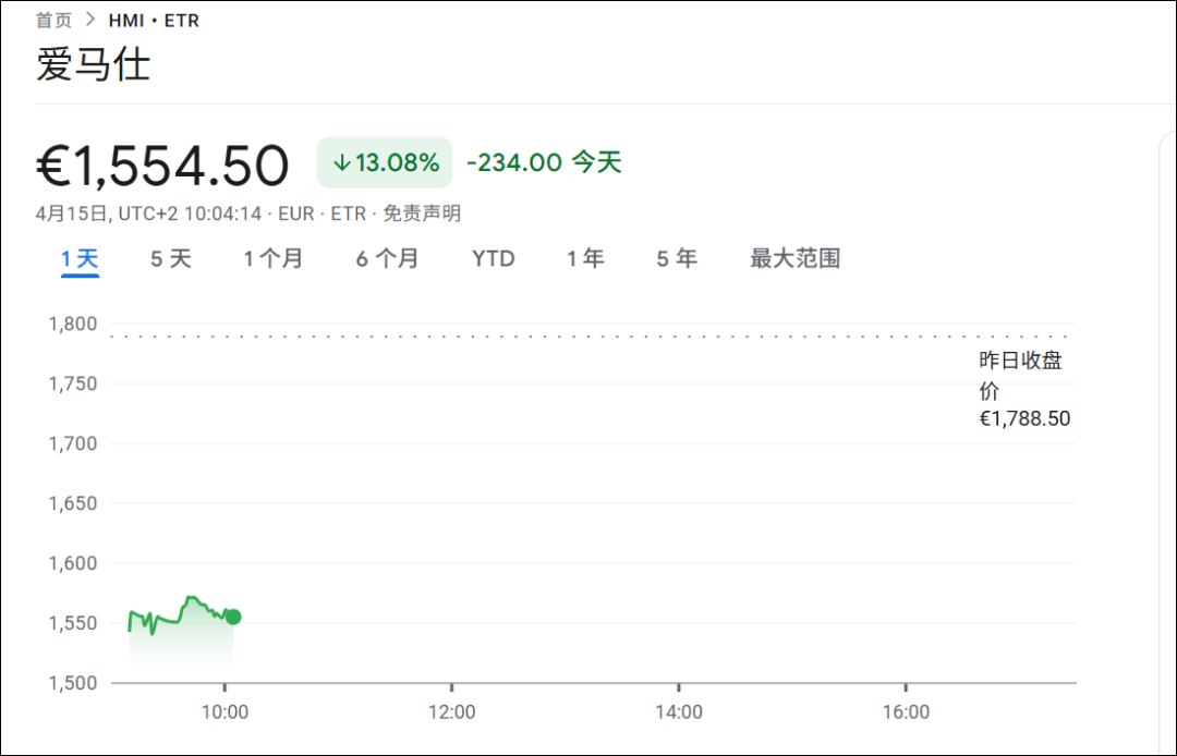 爱马仕、Gucci, 崩了