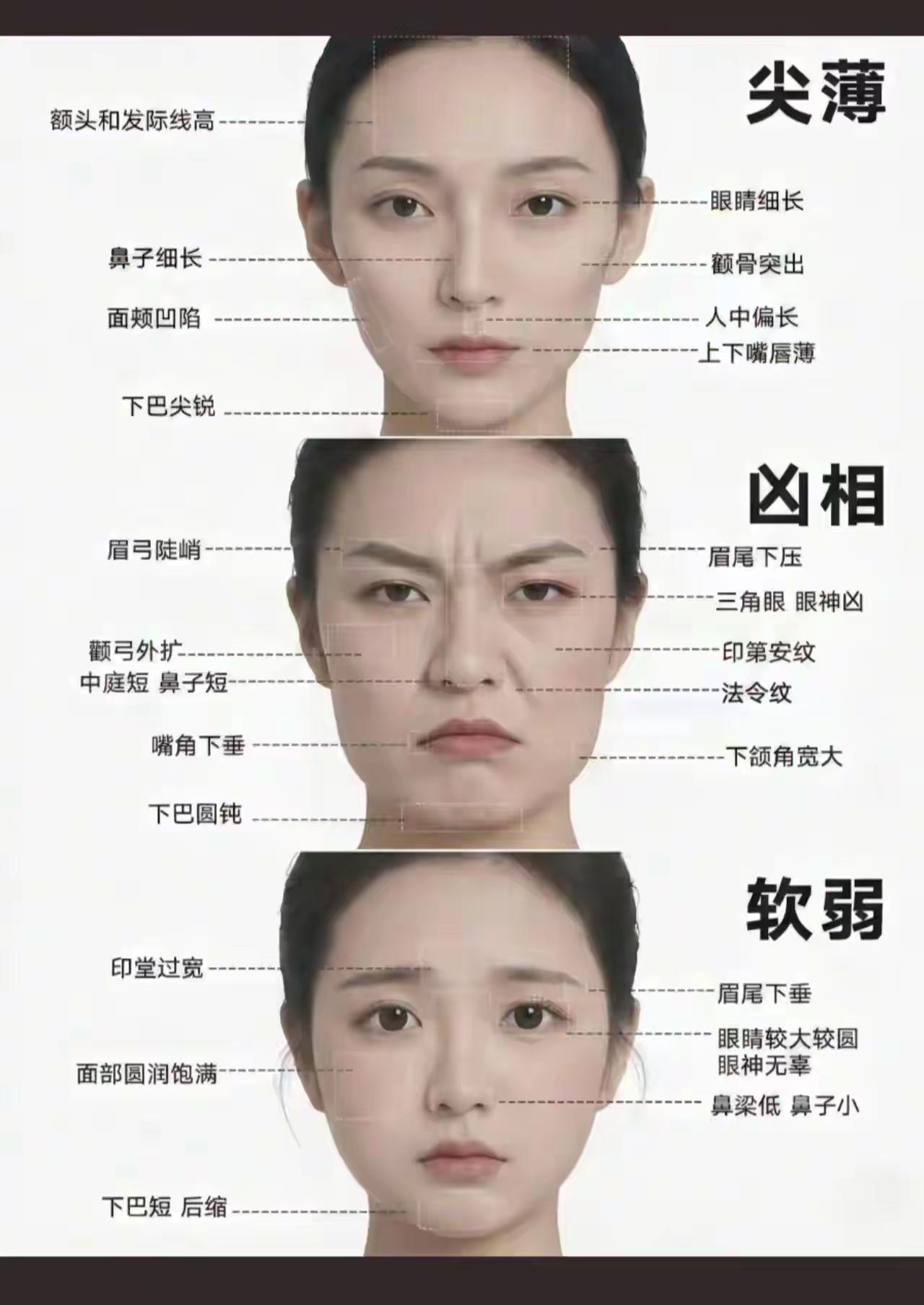 带你们看看，什么是尖酸刻薄的面相，什么是软弱的面相，你是什么面相呢？
