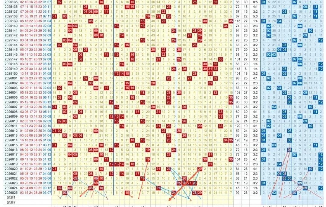 双色球26，27期和七乐彩25期有号开出前10期0路16个，1路16个，2路1
