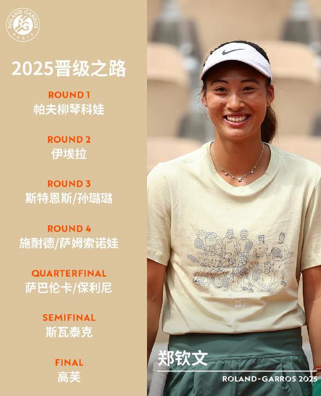 法网女单郑钦文签运太差首轮遇劲敌或首轮出局