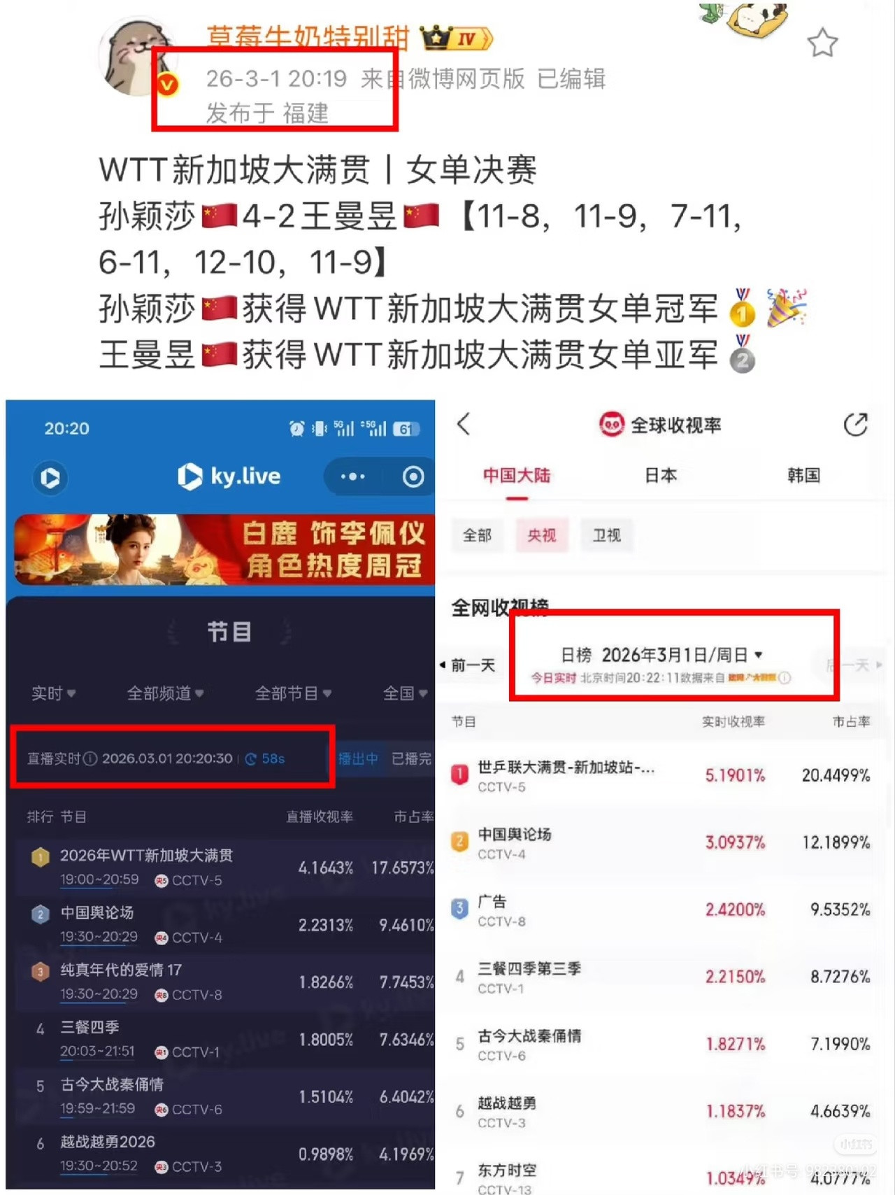 面对现实行不？大家就是更爱看孙颖莎的比赛，孙颖莎比赛的时候就是收视率更高啊😋