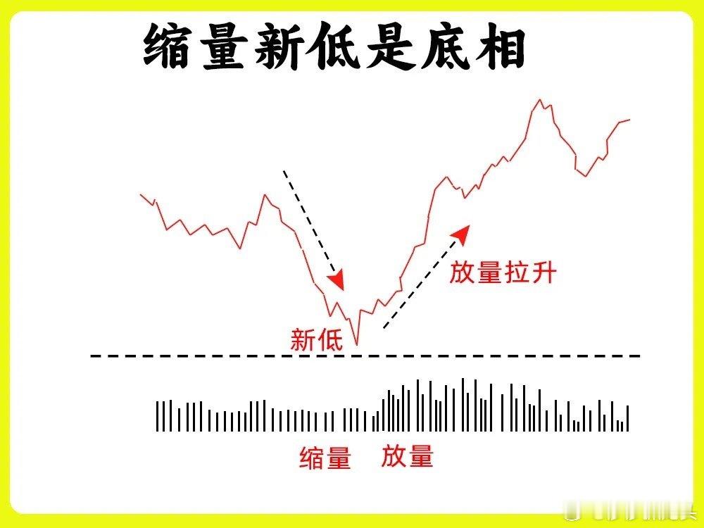 不用死记复杂指标，记住这6句炒股看盘口诀，看盘能少走很多弯路。搭配案例图看，记得